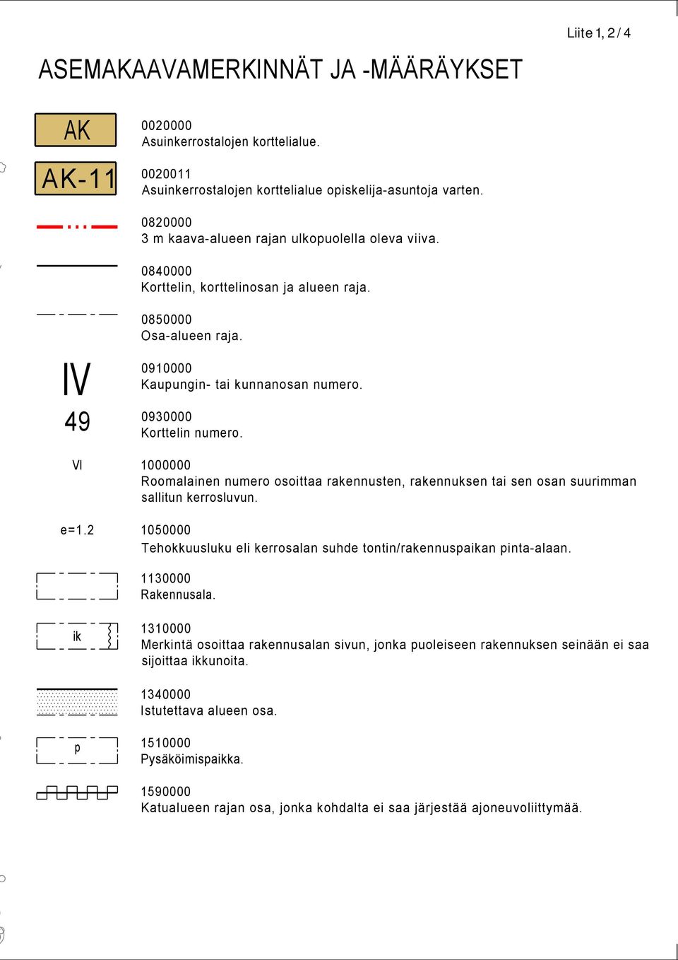 0930000 Korttelin numero. 1000000 Roomalainen numero osoittaa rakennusten, rakennuksen tai sen osan suurimman sallitun kerrosluvun.