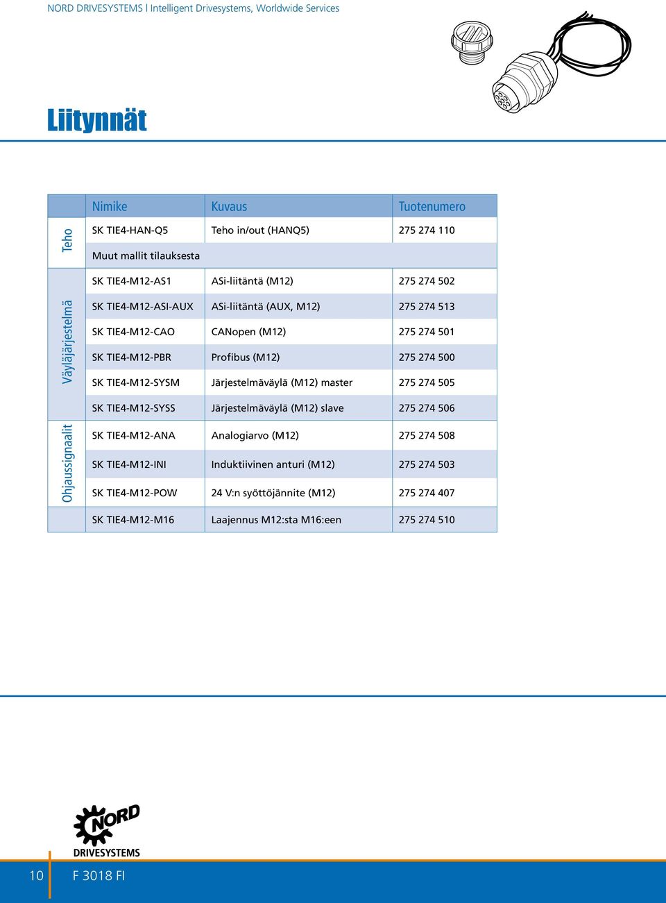 (M12) 275 274 500 SK TIE4-M12-SYSM Järjestelmäväylä (M12) master 275 274 505 SK TIE4-M12-SYSS Järjestelmäväylä (M12) slave 275 274 506 Ohjaussignaalit SK TIE4-M12-ANA Analogiarvo
