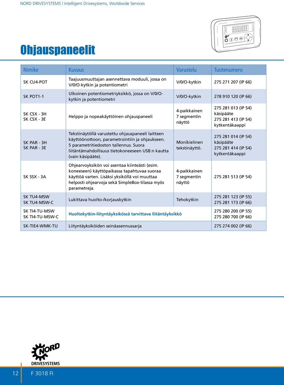 ohjauspaneeli 4-paikkainen 7 segmentin näyttö 275 281 013 (IP 54) käsipääte 275 281 413 (IP 54) kytkentäkaappi SK PAR - 3H SK PAR - 3E Tekstinäytöllä varustettu ohjauspaneeli laitteen käyttöönottoon,