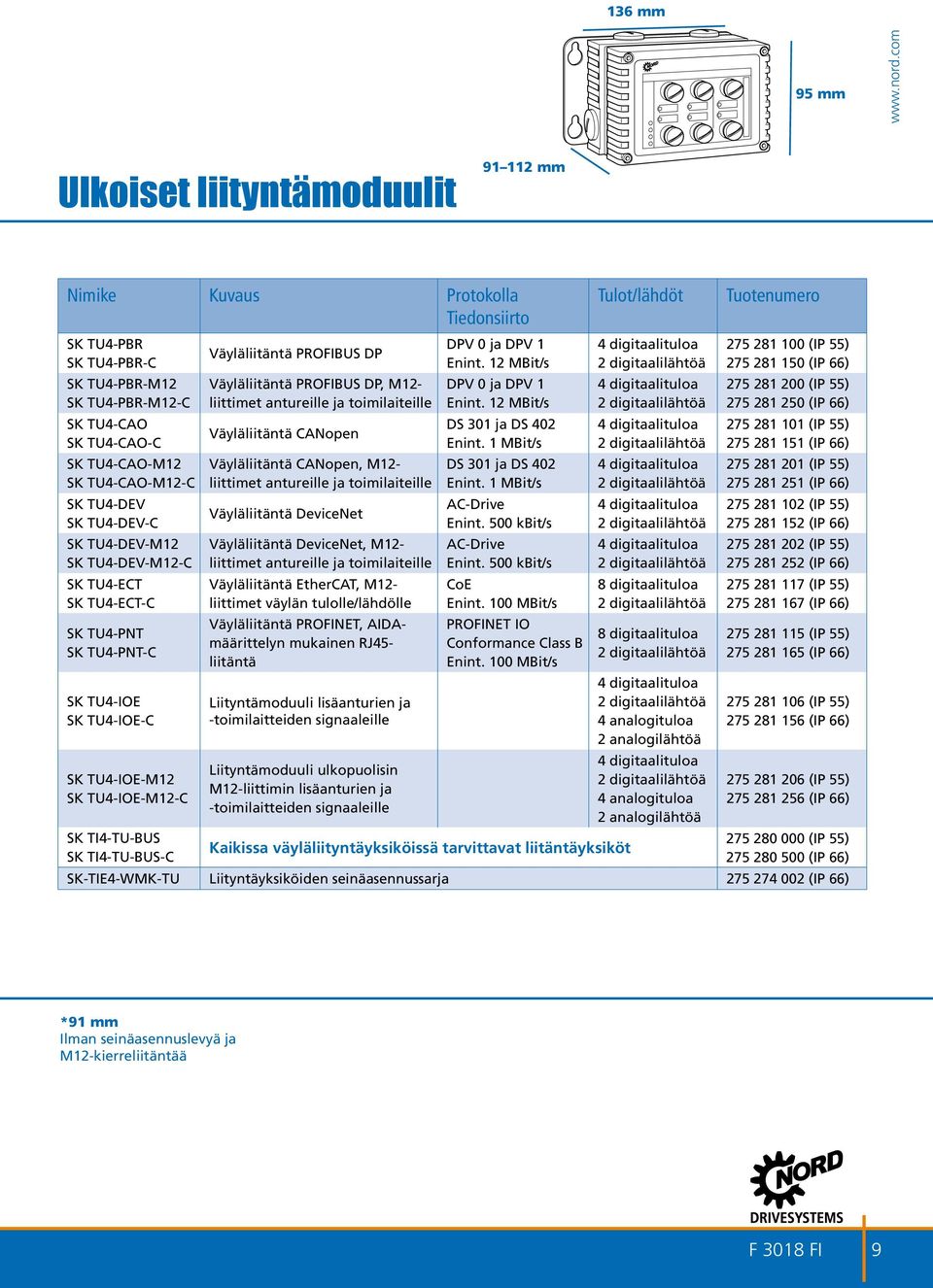 TU4-DEV SK TU4-DEV-C SK TU4-DEV-M12 SK TU4-DEV-M12-C SK TU4-ECT SK TU4-ECT-C SK TU4-PNT SK TU4-PNT-C SK TU4-IOE SK TU4-IOE-C SK TU4-IOE-M12 SK TU4-IOE-M12-C SK TI4-TU-BUS SK TI4-TU-BUS-C