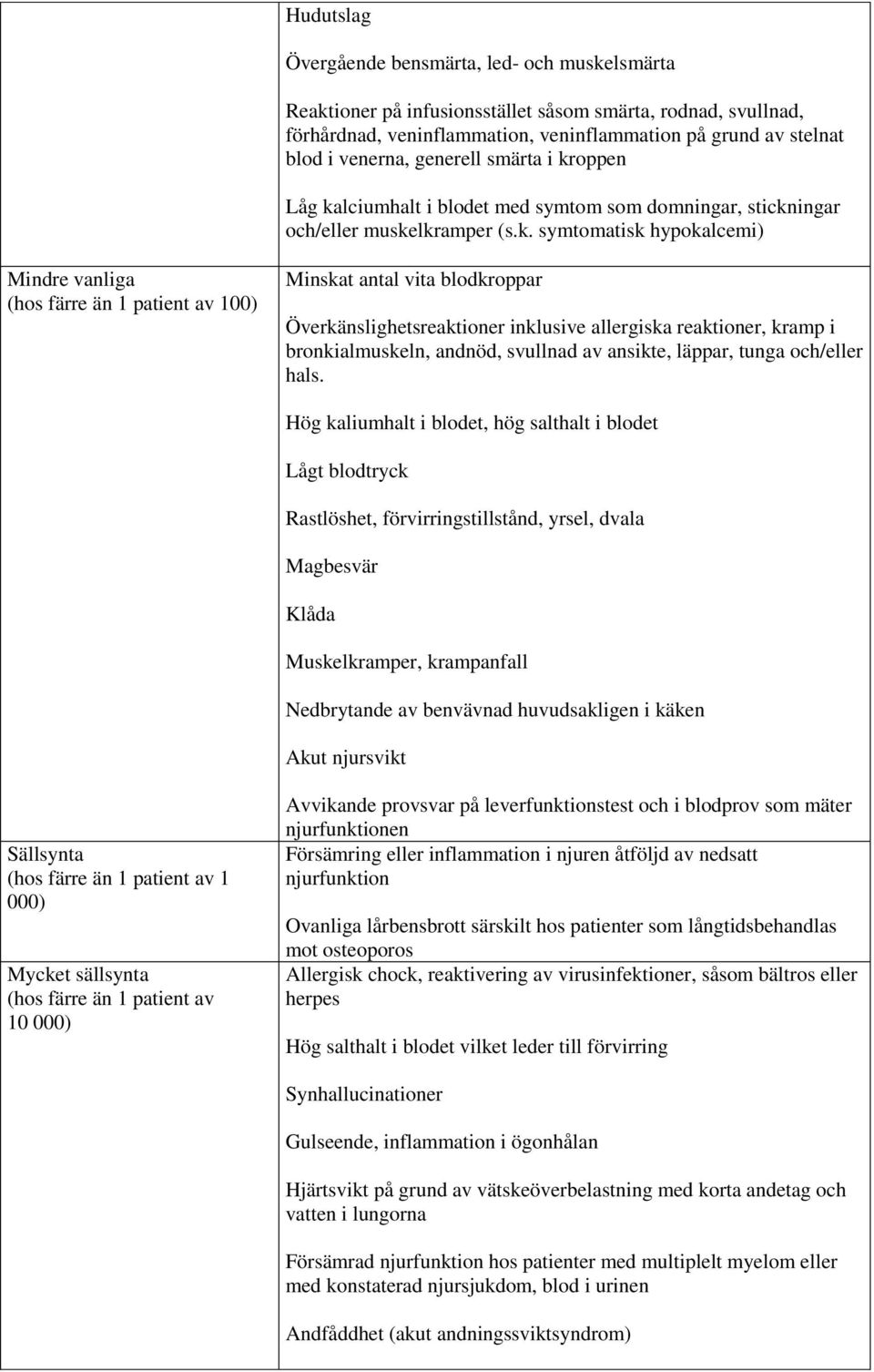 oppen Låg ka