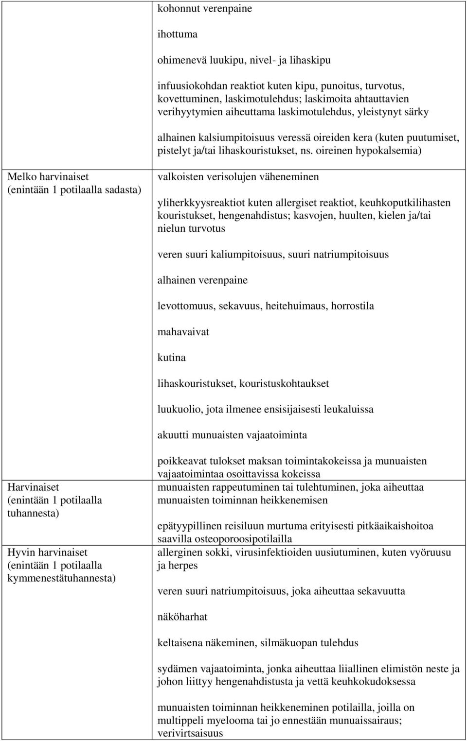 oireinen hypokalsemia) Melko harvinaiset (enintään 1 potilaalla sadasta) valkoisten verisolujen väheneminen yliherkkyysreaktiot kuten allergiset reaktiot, keuhkoputkilihasten kouristukset,