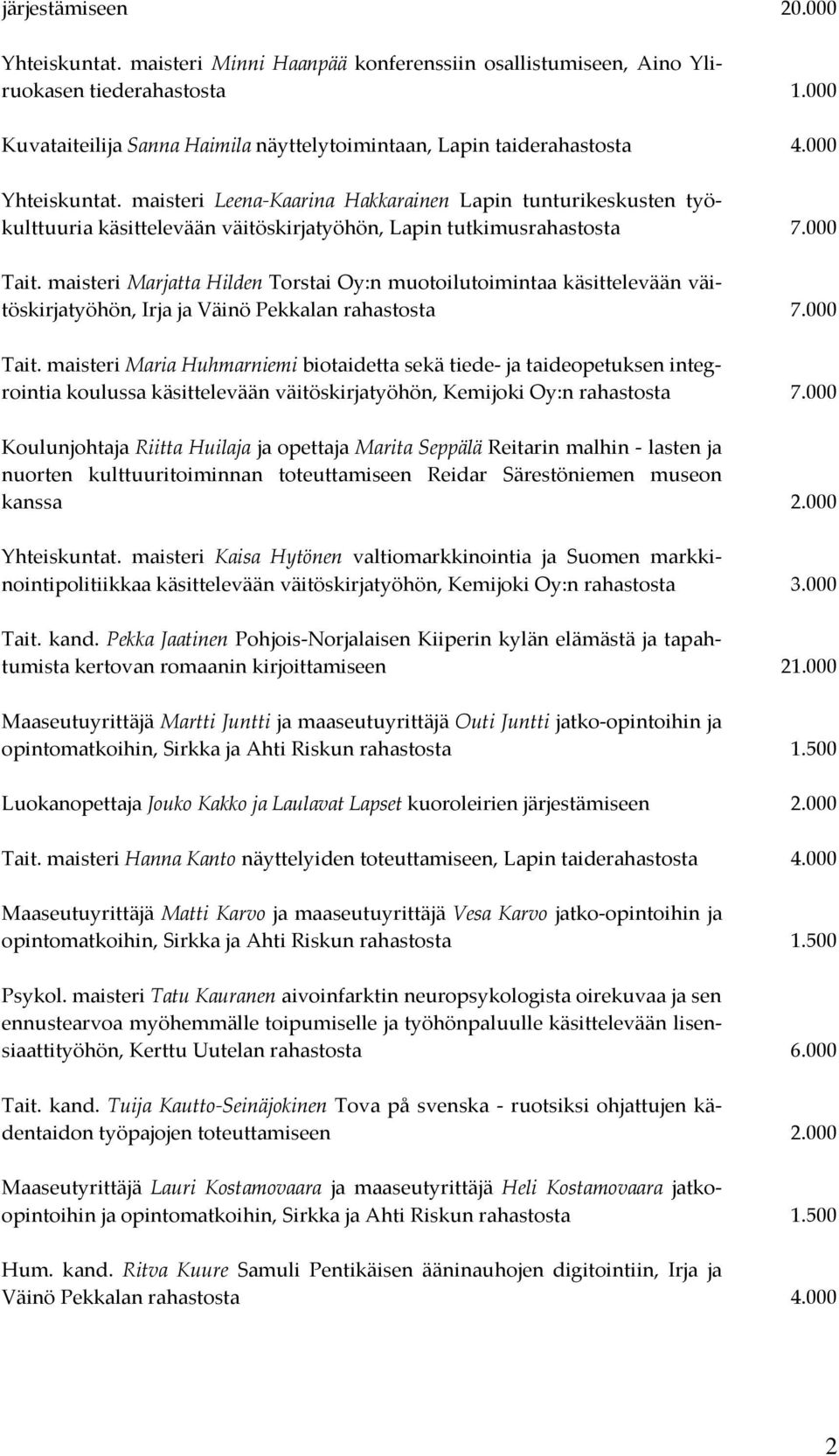 maisteri Leena-Kaarina Hakkarainen Lapin tunturikeskusten työkulttuuria käsittelevään väitöskirjatyöhön, Lapin tutkimusrahastosta 7.000 Tait.