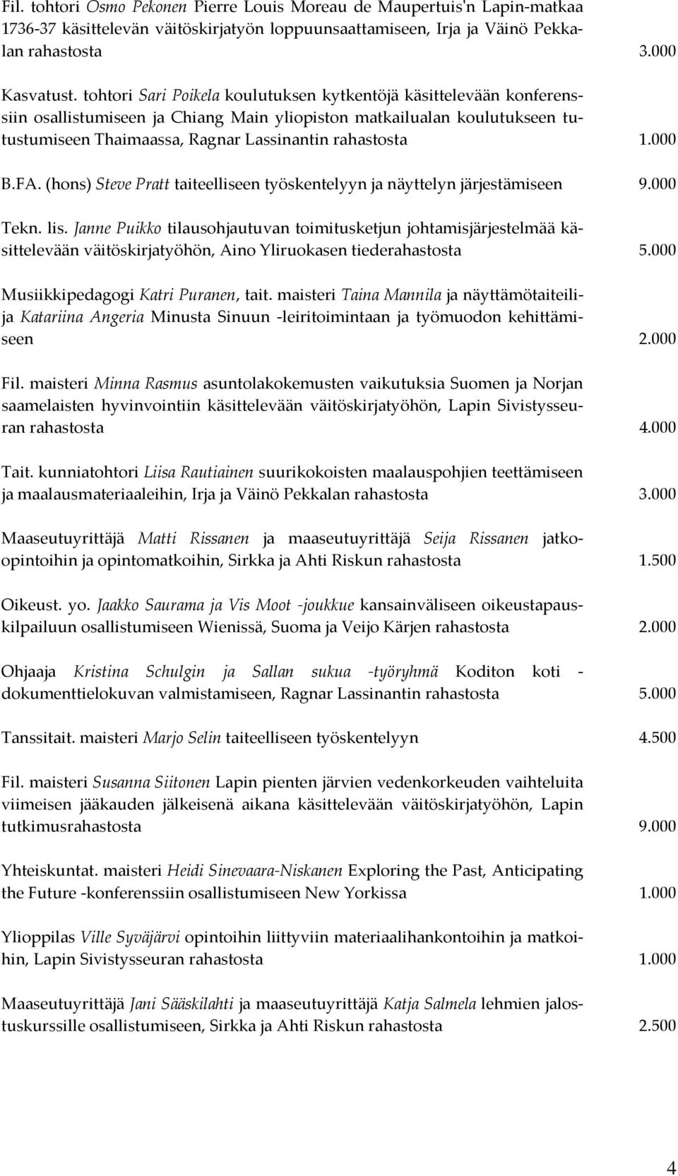 000 B.FA. (hons) Steve Pratt taiteelliseen työskentelyyn ja näyttelyn järjestämiseen 9.000 Tekn. lis.