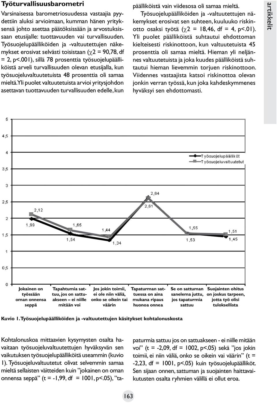 001), sillä 78 prosenttia työsuojelupäälliköistä arveli turvallisuuden olevan etusijalla, kun työsuojeluvaltuutetuista 48 prosenttia oli samaa mieltä.