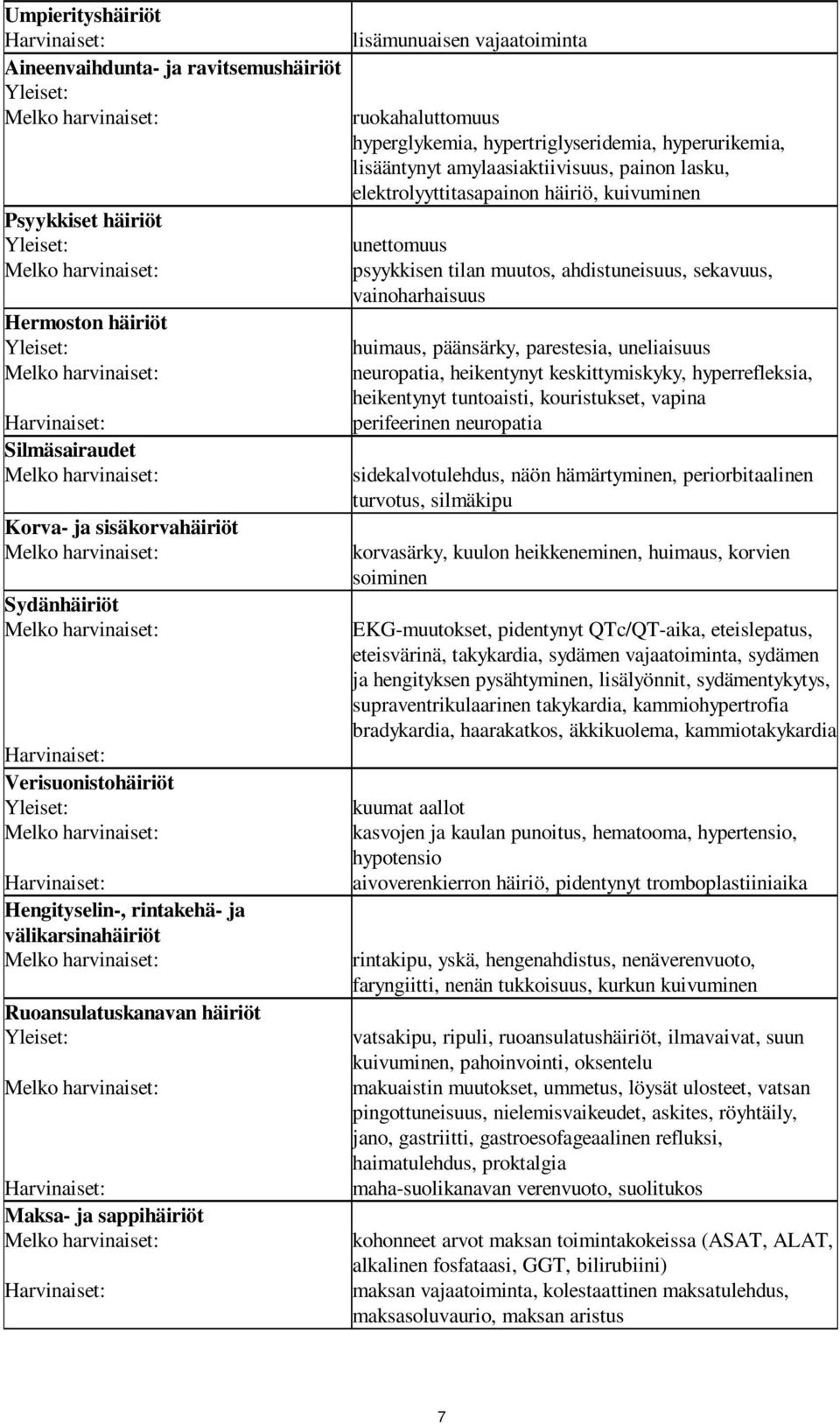 häiriöt Yleiset: Harvinaiset: Silmäsairaudet Korva- ja sisäkorvahäiriöt Sydänhäiriöt Harvinaiset: Verisuonistohäiriöt Yleiset: Harvinaiset: Hengityselin-, rintakehä- ja välikarsinahäiriöt