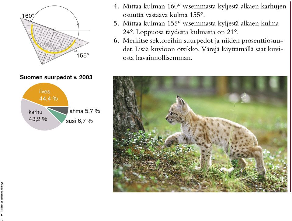 Loppuosa täydestä kulmasta on 21. 6. Merkitse sektoreihin suurpedot ja niiden prosenttiosuudet. Lisää kuvioon otsikko.