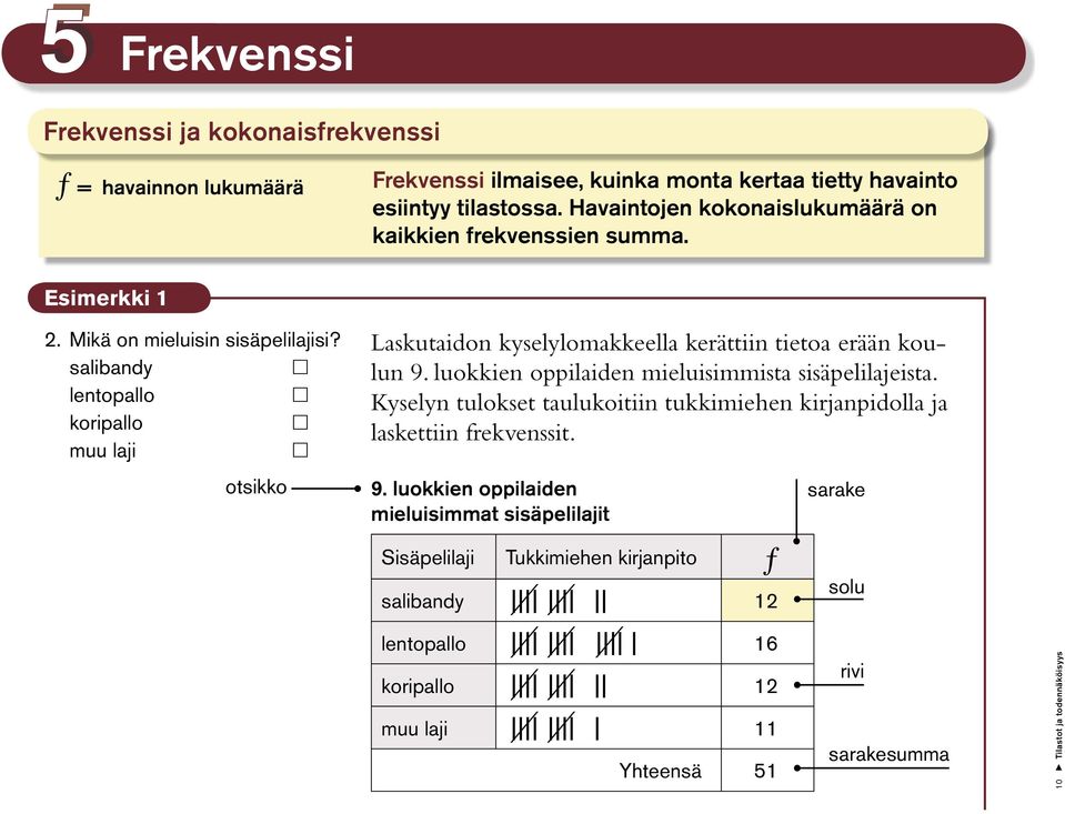 salibandy lentopallo koripallo muu laji otsikko Laskutaidon kyselylomakkeella kerättiin tietoa erään koulun 9. luokkien oppilaiden mieluisimmista sisäpelilajeista.