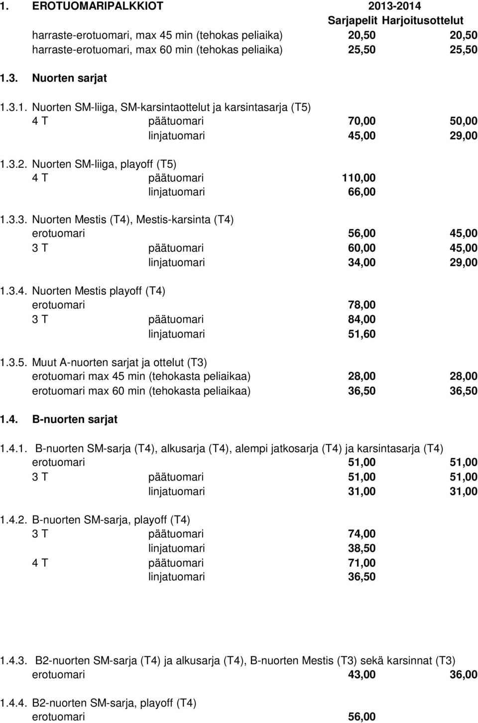 ,00 1.3.2. Nuorten SM-liiga, playoff (T5) 4 T päätuomari 110,00 linjatuomari 66,00 1.3.3. Nuorten Mestis (T4), Mestis-karsinta (T4) erotuomari 56,00 45,00 3 T päätuomari 60,00 45,00 linjatuomari 34,00 29,00 1.