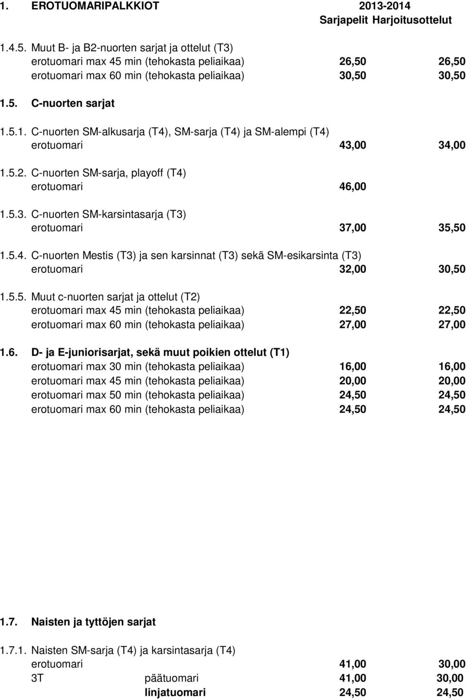 5.5. Muut c-nuorten sarjat ja ottelut (T2) erotuomari max 45 min (tehokasta peliaikaa) 22,50 22,50 erotuomari max 60