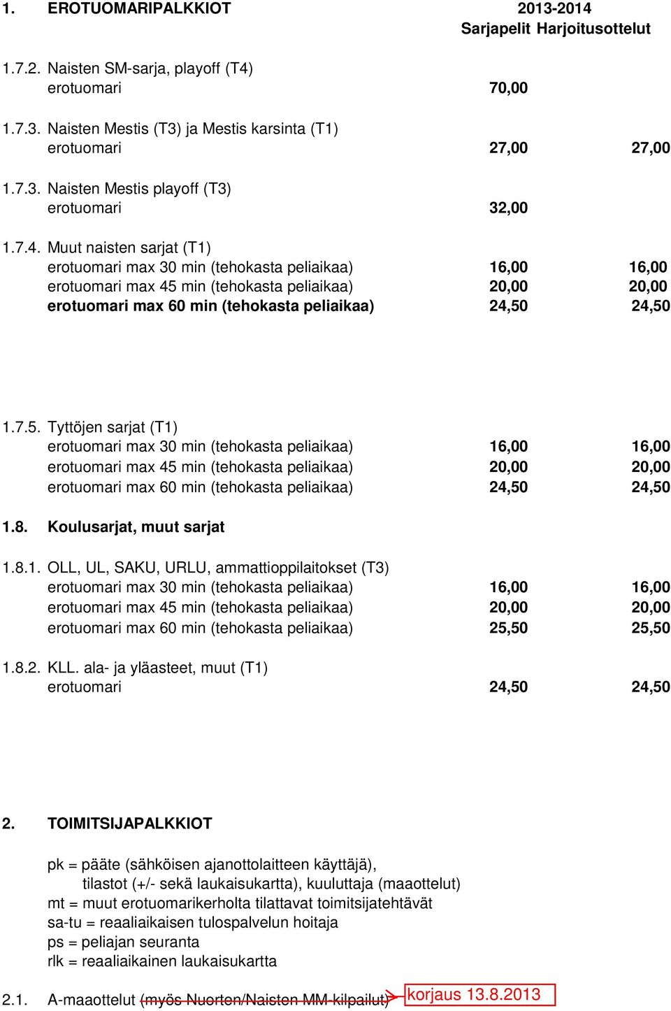 8.2. KLL. ala- ja yläasteet, muut (T1) erotuomari 24,50 24,50 2.