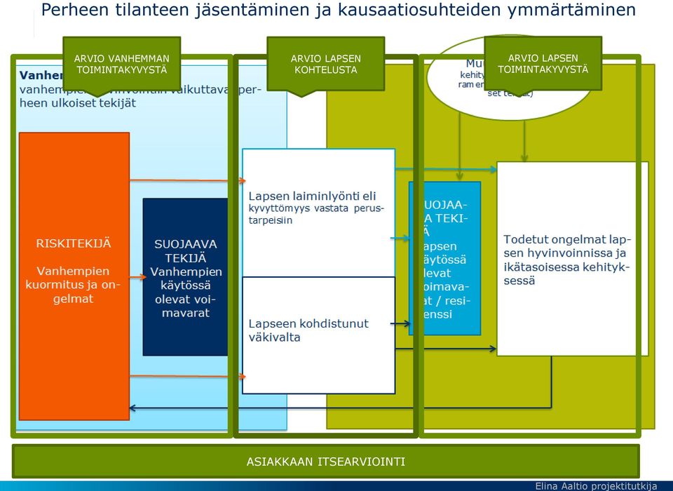 LAPSEN KOHTELUSTA ARVIO LAPSEN TOIMINTAKYVYSTÄ 9