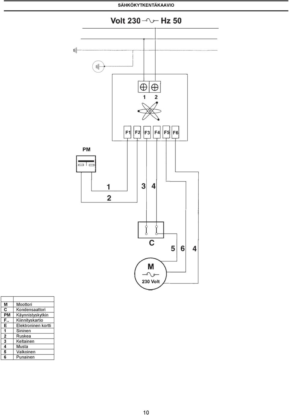 . Kiinnityskartio E Elektroninen kortti 1