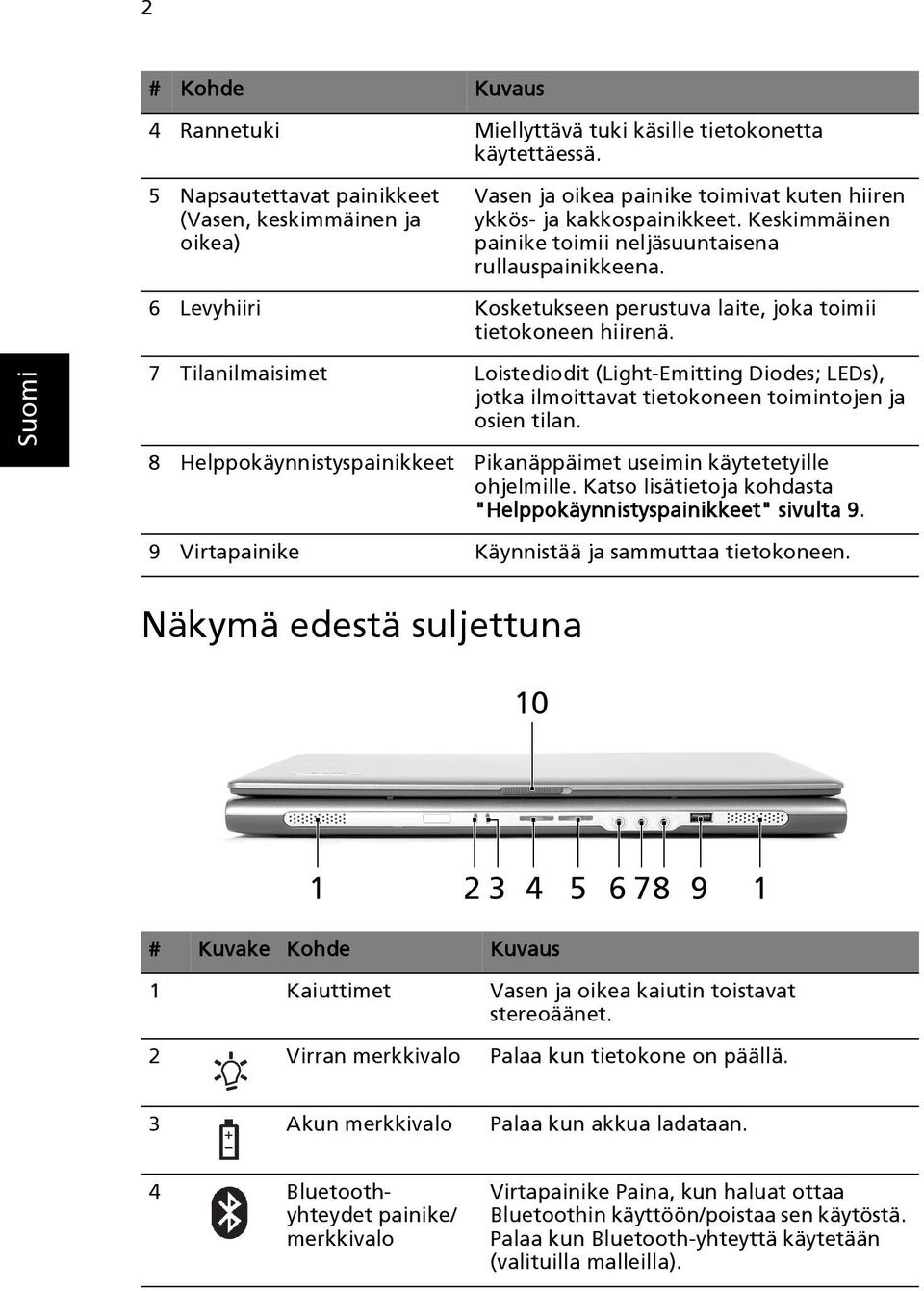 6 Levyhiiri Kosketukseen perustuva laite, joka toimii tietokoneen hiirenä. 7 Tilanilmaisimet Loistediodit (Light-Emitting Diodes; LEDs), jotka ilmoittavat tietokoneen toimintojen ja osien tilan.