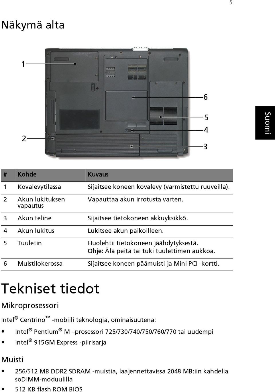 Ohje: Älä peitä tai tuki tuulettimen aukkoa. 6 Muistilokerossa Sijaitsee koneen päämuisti ja Mini PCI -kortti.