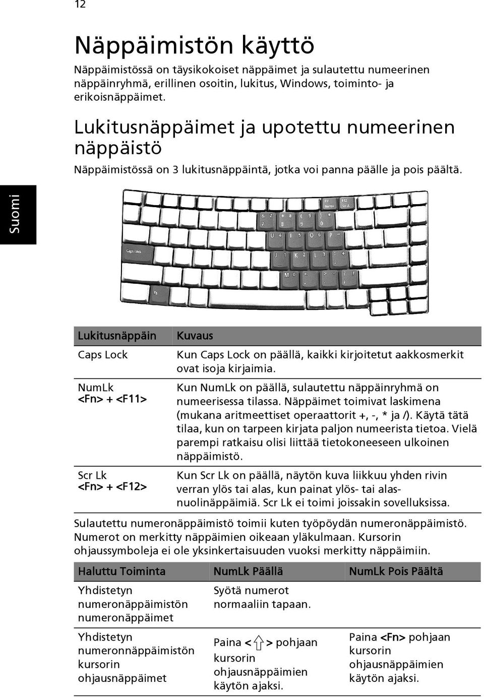 Lukitusnäppäin Caps Lock NumLk <Fn> + <F11> Scr Lk <Fn> + <F12> Kuvaus Kun Caps Lock on päällä, kaikki kirjoitetut aakkosmerkit ovat isoja kirjaimia.