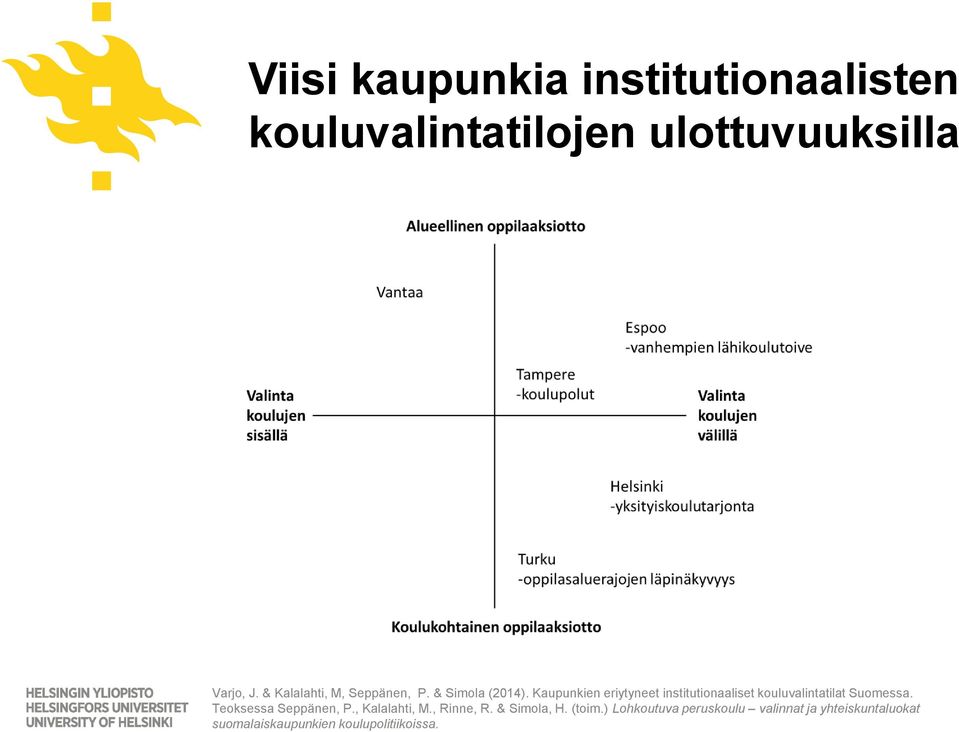 Kaupunkien eriytyneet institutionaaliset kouluvalintatilat Suomessa.