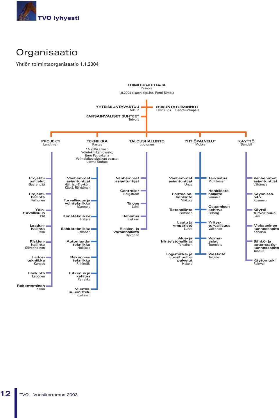 2004 alkaen Ydintekniikan osasto; Eero Patrakka ja Voimalaitostekniikan osasto; Jarmo Tanhua TALOUSHALLINTO Luotonen YHTIÖPALVELUT Mokka KÄYTTÖ Sundell Projektipalvelut Saarenpää Projektihallinta