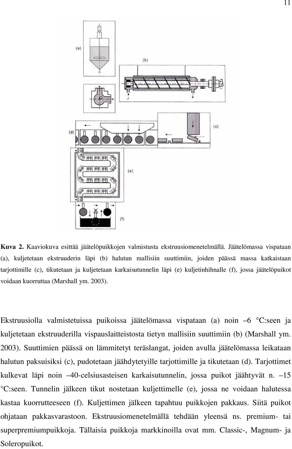 kuljetinhihnalle (f), jossa jäätelöpuikot voidaan kuorruttaa (Marshall ym. 2003).