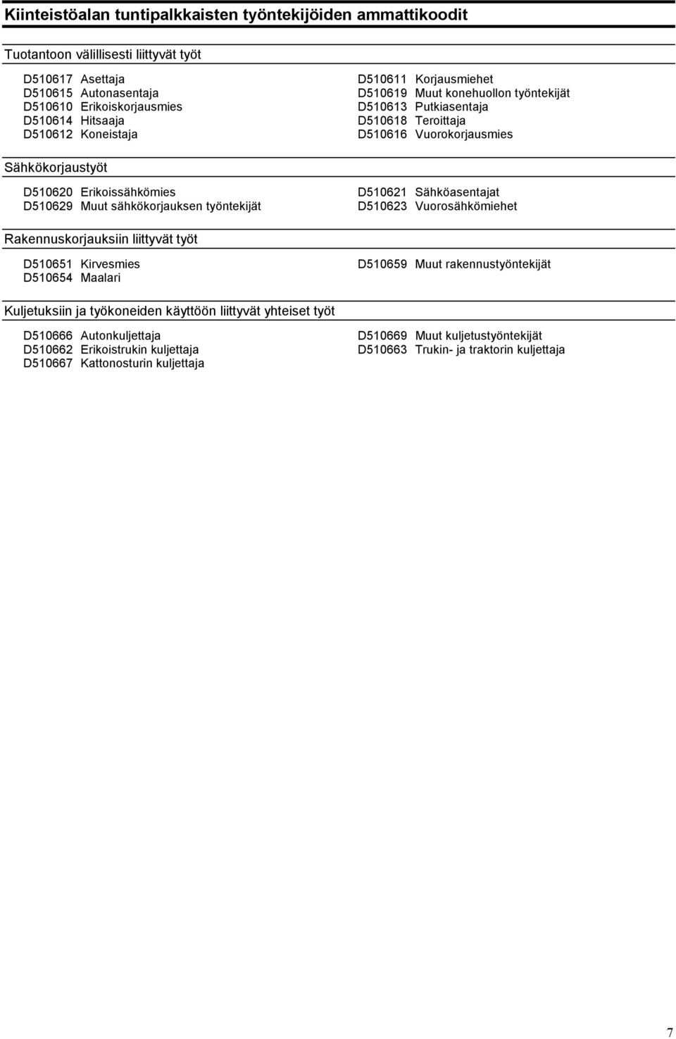 sähkökorjauksen työntekijät D510621 Sähköasentajat D510623 Vuorosähkömiehet Rakennuskorjauksiin liittyvät työt D510651 Kirvesmies D510654 Maalari D510659 Muut rakennustyöntekijät Kuljetuksiin ja