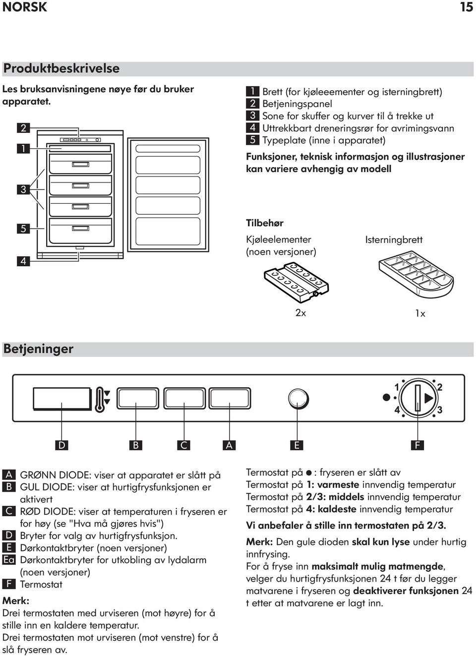 Funksjoner, teknisk informasjon og illustrasjoner kan variere avhengig av modell 3 5 4 Tilbehør Kjøleelementer (noen versjoner) Isterningbrett 2x 1x Betjeninger D B C A E F A B C D E Ea F GRØNN