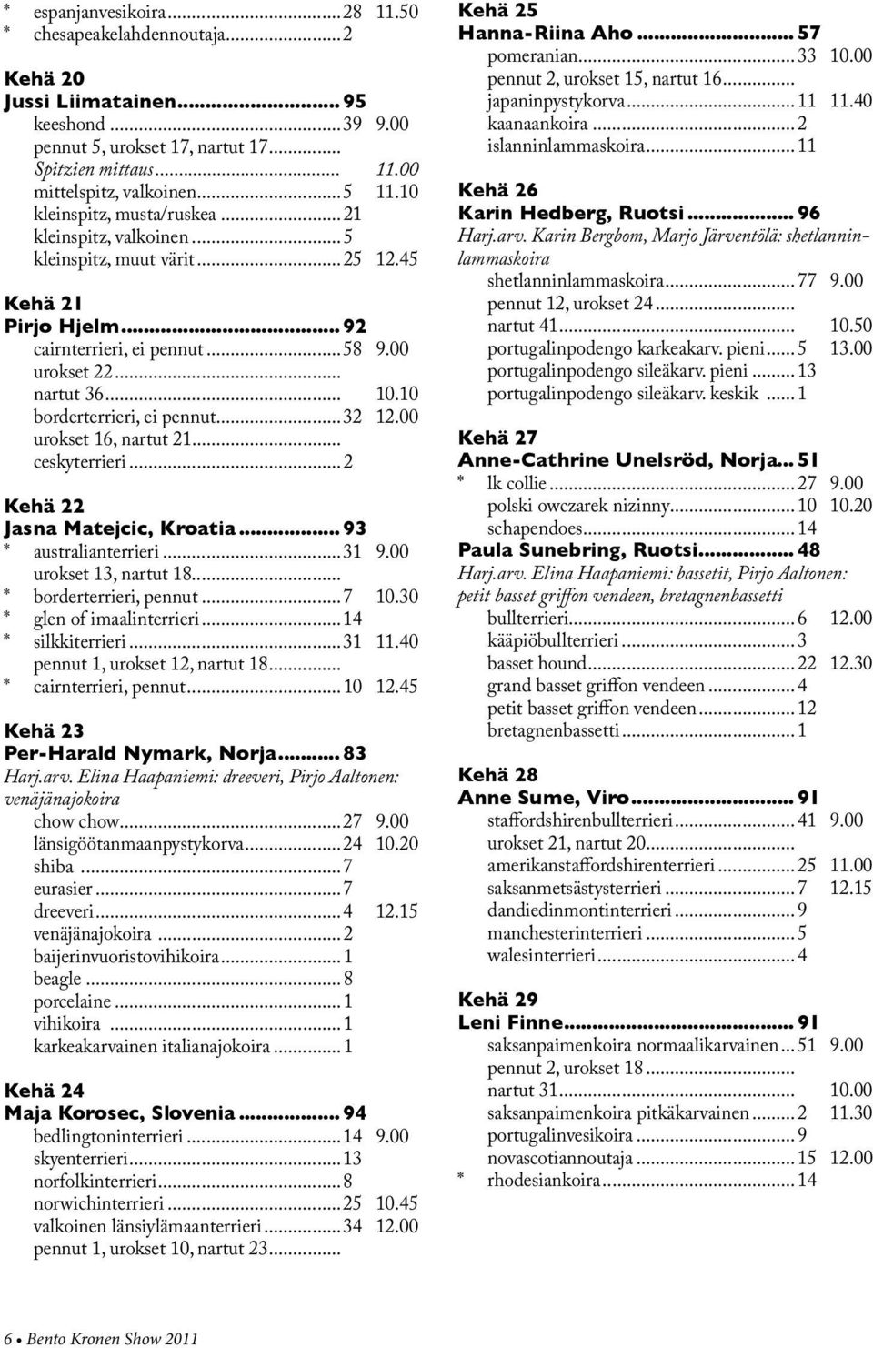 10 borderterrieri, ei pennut...32 12.00 urokset 16, nartut 21... ceskyterrieri...2 Kehä 22 Jasna Matejcic, Kroatia... 93 * australianterrieri...31 9.00 urokset 13, nartut 18... * borderterrieri, pennut.