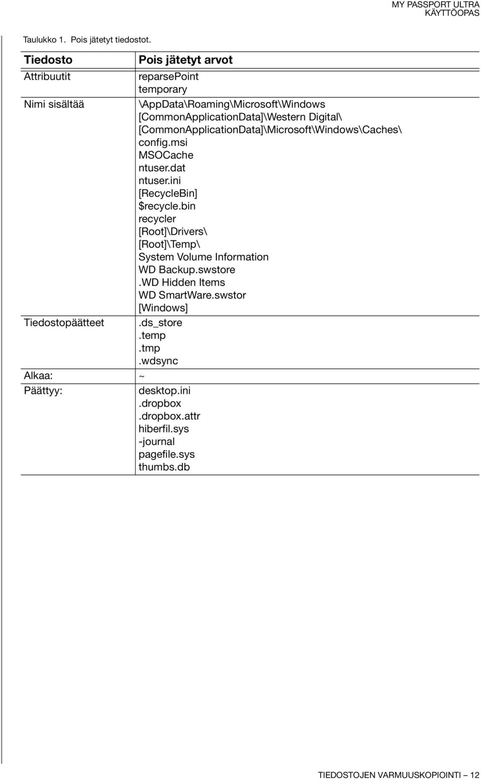 Digital\ [CommonApplicationData]\Microsoft\Windows\Caches\ config.msi MSOCache ntuser.dat ntuser.ini [RecycleBin] $recycle.