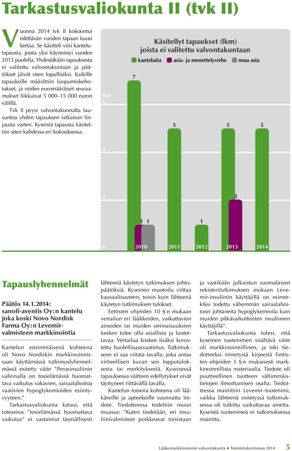 Kaikille tapauksille määrättiin luopumiskehotukset, ja niiden euromääräiset seuraamukset liikkuivat 5 000 15 000 euron välillä.