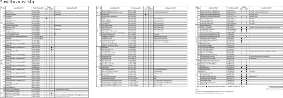 kromikuoret J 1 0 1 0 S A 1 2 0 u u 7 Tuuliohjain 3610SA000 u u 8 Takaluukunlista 755SA000 u u 9 Takaluukun koristelista J1210SA000 u u Maalaamaton 10 Lokasuojan levike J 1 01 SA200 u u 11