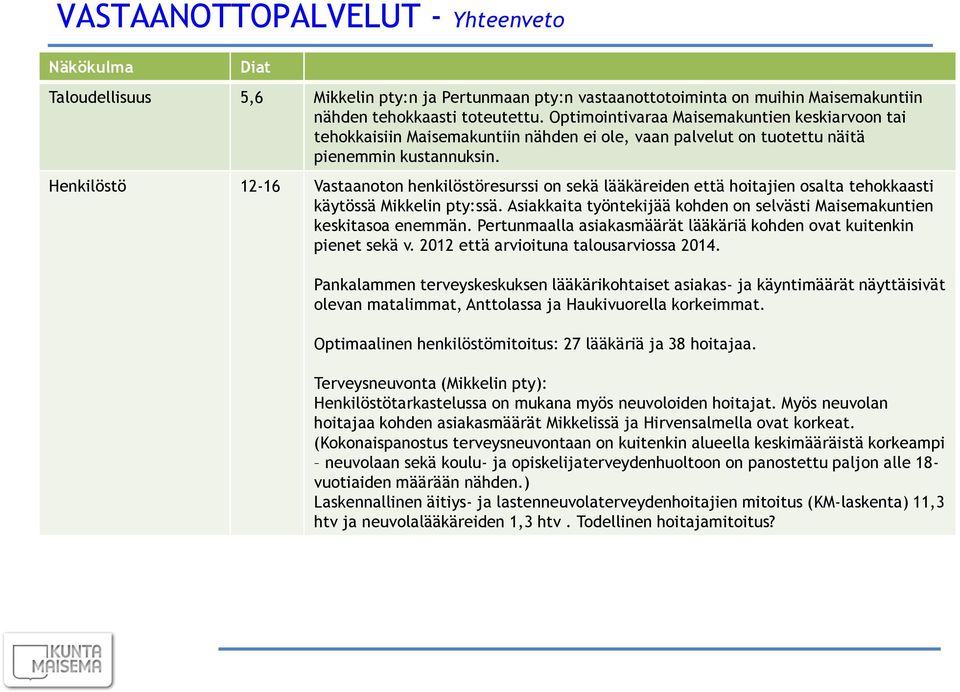 Henkilöstö 12-16 Vastaanoton henkilöstöresurssi on sekä lääkäreiden että hoitajien osalta tehokkaasti käytössä Mikkelin pty:ssä.