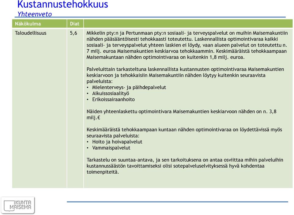 Keskimääräistä tehokkaampaan Maisemakuntaan nähden optimointivaraa on kuitenkin 1,8 milj. euroa.