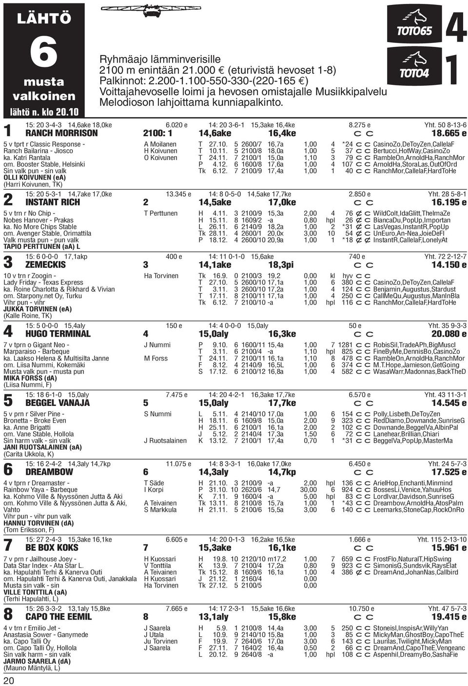 50 8-13- RANCH MORRISON 2100: 1 1,ake 1,ke c c 18.5 e 5 v tprt r Classic Response - Ranch Bailarina - Jiosco ka. Katri Rantala om.