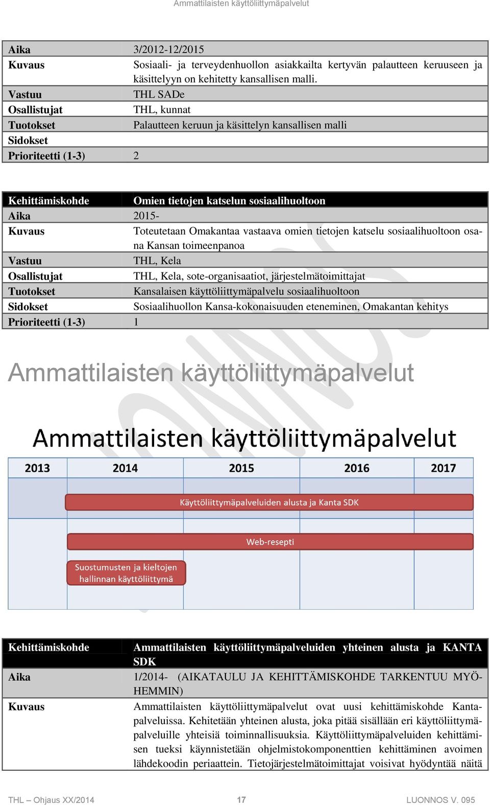 tietojen katselu sosiaalihuoltoon osana Kansan toimeenpanoa, sote-organisaatiot, järjestelmätoimittajat Kansalaisen käyttöliittymäpalvelu sosiaalihuoltoon Sosiaalihuollon Kansa-kokonaisuuden