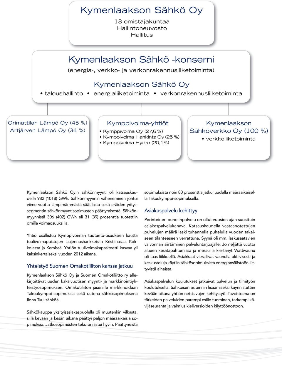 (20,1%) Kymenlaakson Sähköverkko Oy (100 %) verkkoliiketoiminta Kymenlaakson Sähkö Oy:n sähkönmyynti oli katsauskaudella 982 (1018) GWh.