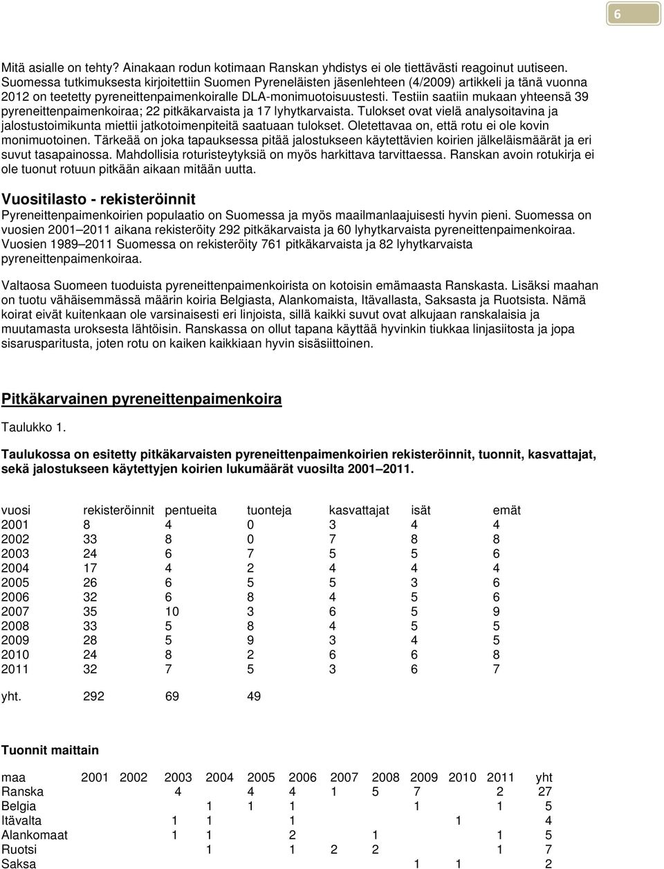 Testiin saatiin mukaan yhteensä 39 pyreneittenpaimenkoiraa; 22 pitkäkarvaista ja 17 lyhytkarvaista.