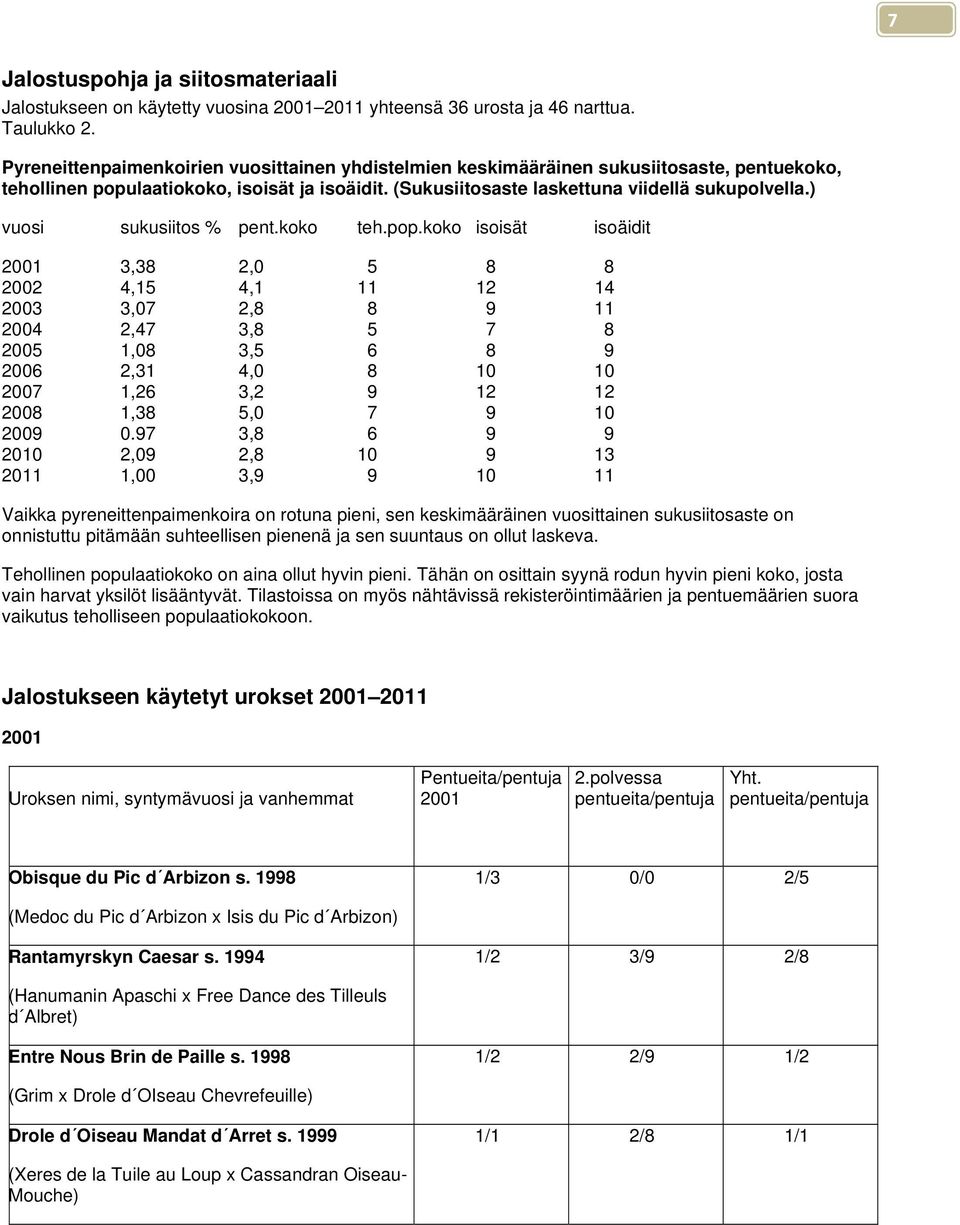 ) vuosi sukusiitos % pent.koko teh.pop.