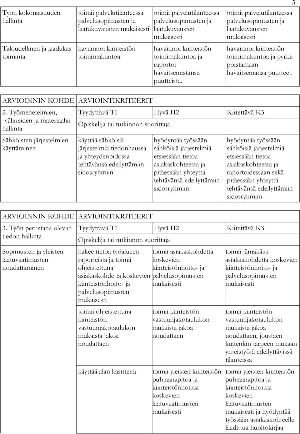 havainnoi kiinteistön toimintakuntoa ja pyrkii poistamaan havaitsemansa puutteet. 2.