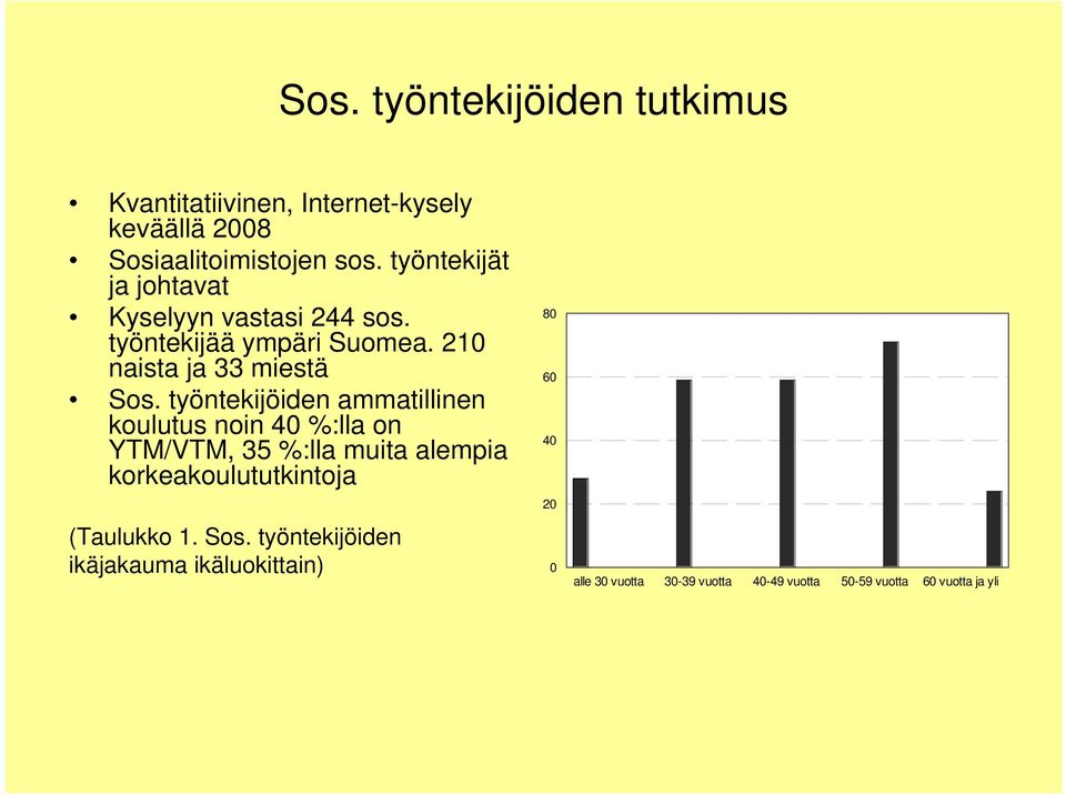 työntekijöiden ammatillinen koulutus noin 40 %:lla on YTM/VTM, 35 %:lla muita alempia korkeakoulututkintoja