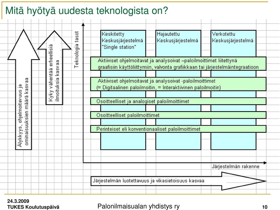 TUKES Koulutuspäivä