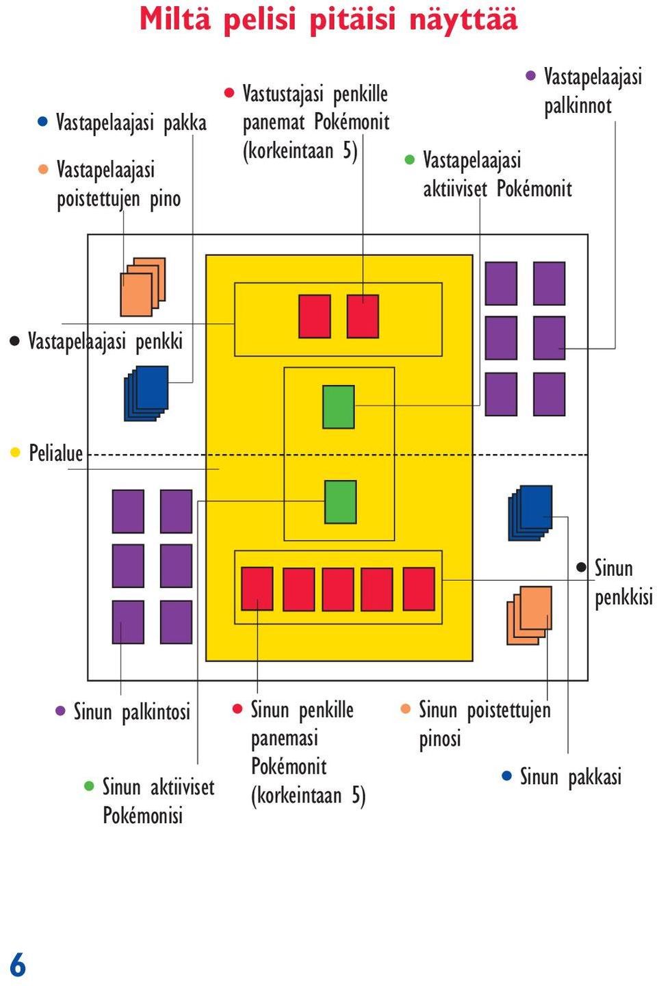 palkinnot Vastapelaajasi penkki Pelialue Sinun penkkisi Sinun palkintosi Sinun aktiiviset