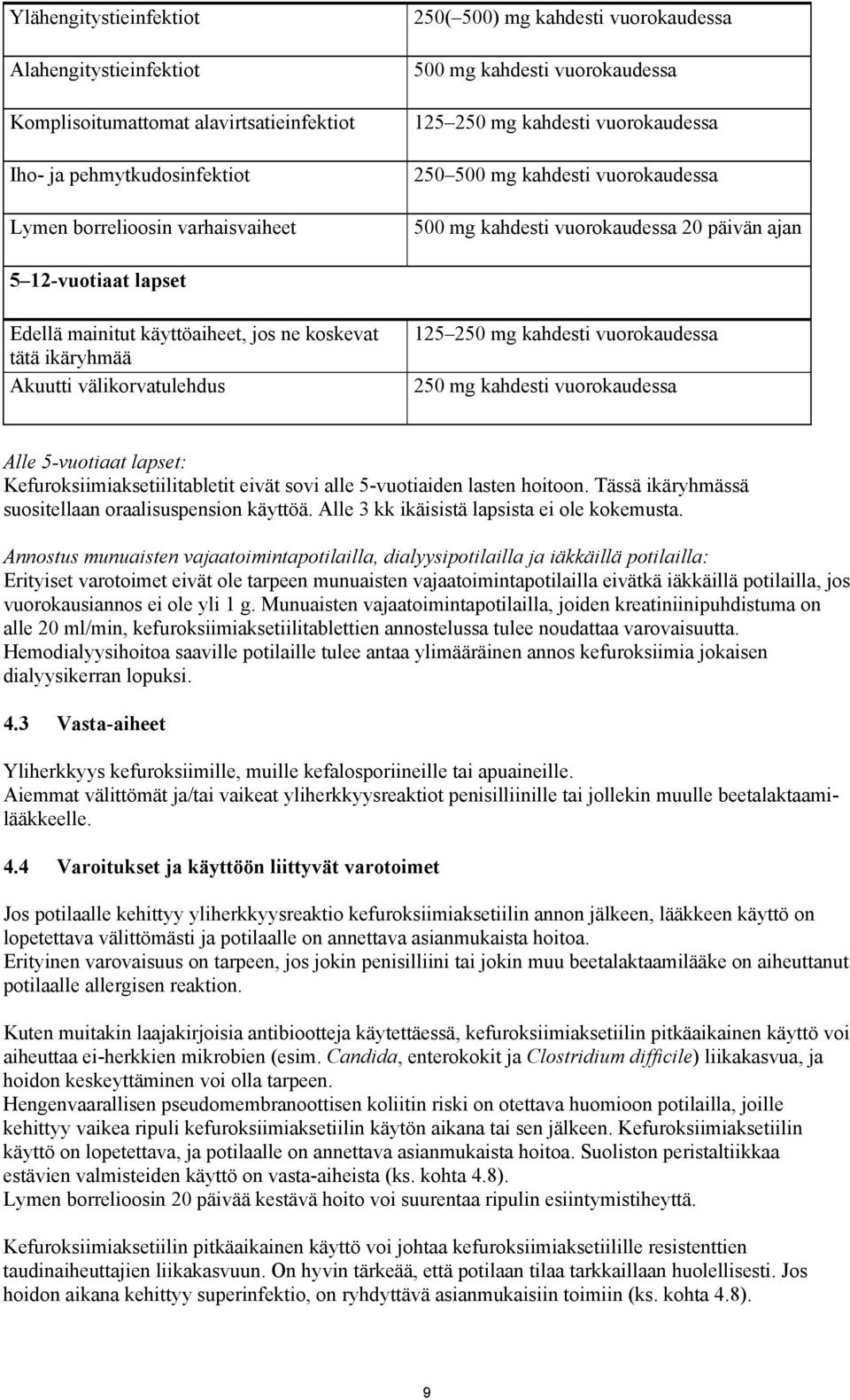 koskevat tätä ikäryhmää Akuutti välikorvatulehdus 125 250 mg kahdesti vuorokaudessa 250 mg kahdesti vuorokaudessa Alle 5-vuotiaat lapset: Kefuroksiimiaksetiilitabletit eivät sovi alle 5-vuotiaiden