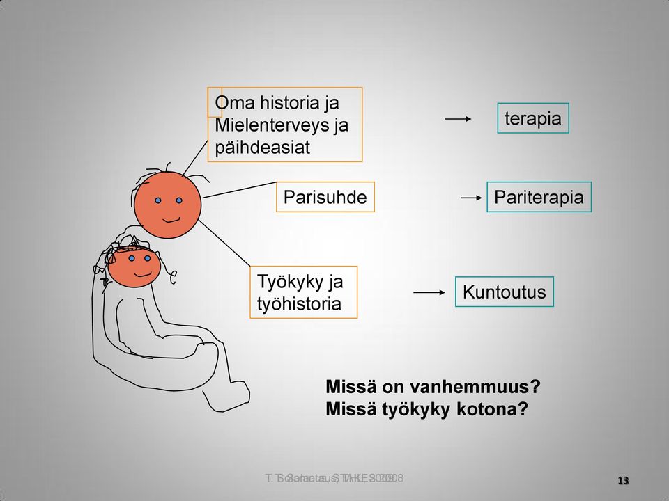 työhistoria Kuntoutus Missä on vanhemmuus?