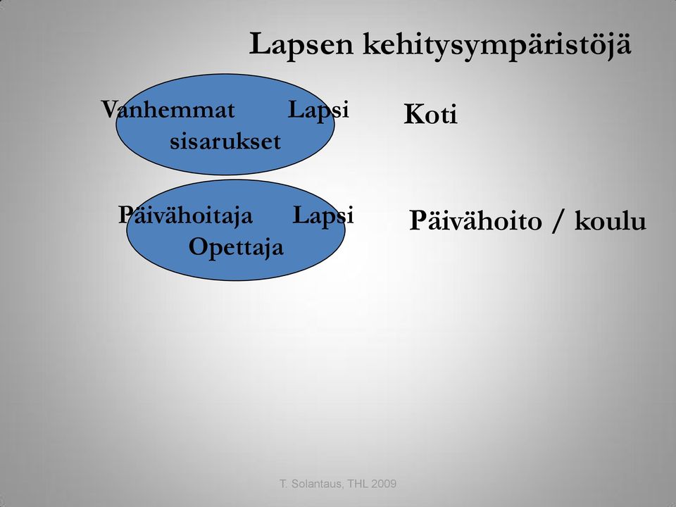 Päivähoitaja Opettaja Lapsi