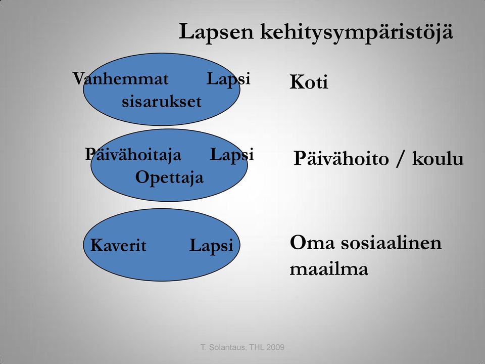 Opettaja Lapsi Päivähoito / koulu Kaverit