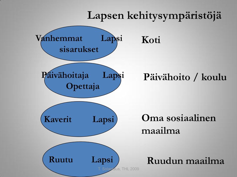 Päivähoito / koulu Kaverit Lapsi Oma sosiaalinen