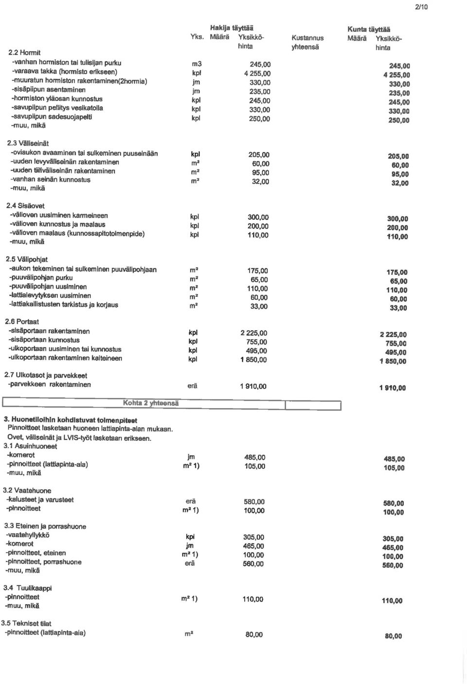 vesikatolla -savupiipun sadesuojapelti m3 Jm Hakija täyttää Yks. Määrä Yksikköhinta 245, 00 4 2 3 235, 00 245,00 3 250, 00 Kustannus yhteensä Määrä Yksikköhinta 245,00 4 2 3 235, 00 245, 00 3 250.