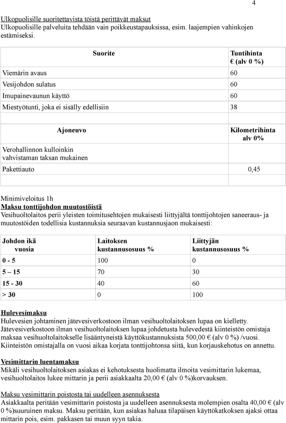 Kilometrihinta alv 0% Pakettiauto 0,45 Minimiveloitus 1h Maksu tonttijohdon muutostöistä Vesihuoltolaitos perii yleisten toimitusehtojen mukaisesti liittyjältä tonttijohtojen saneeraus- ja