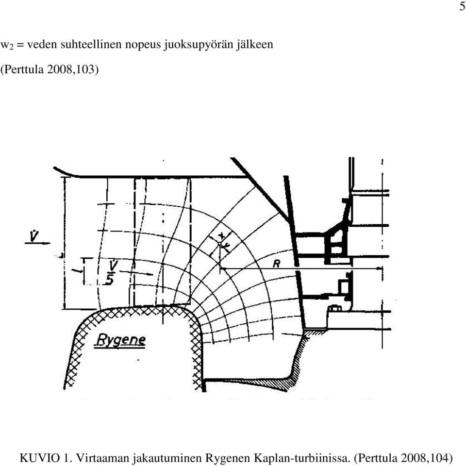 2008,103) KUVIO 1.