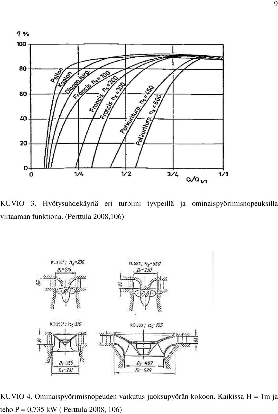 ominaispyörimisnopeuksilla virtaaman funktiona.