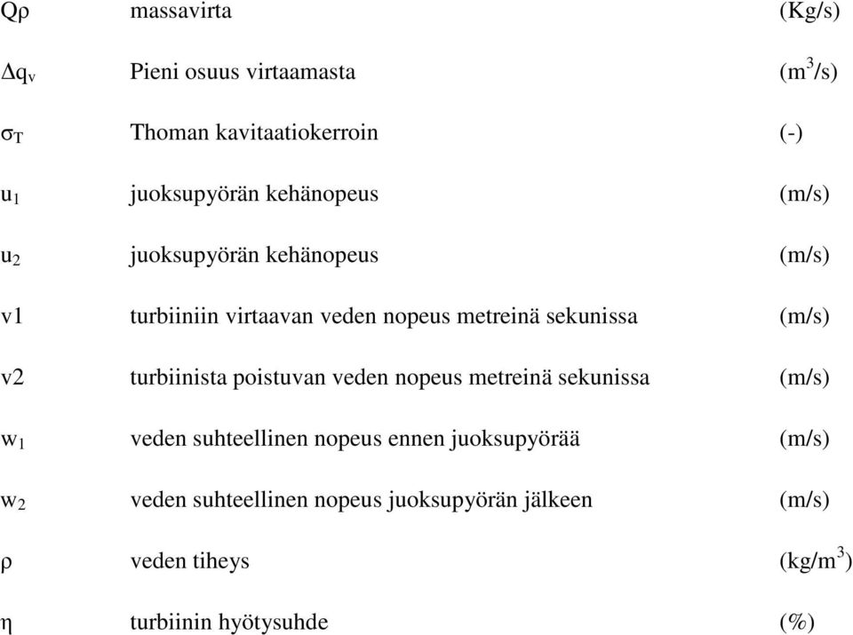 (m/s) v2 turbiinista poistuvan veden nopeus metreinä sekunissa (m/s) w 1 veden suhteellinen nopeus ennen